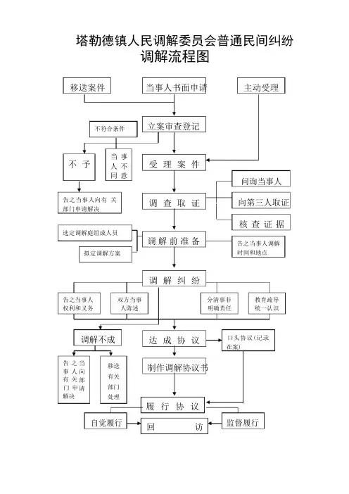 人民调解制度牌