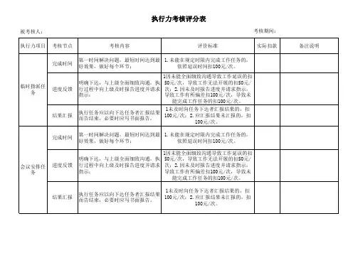 执行力考核打分表
