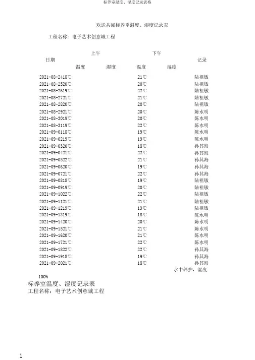 标养室温度、湿度记录表格