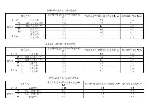 车库建筑设计规范(2015))