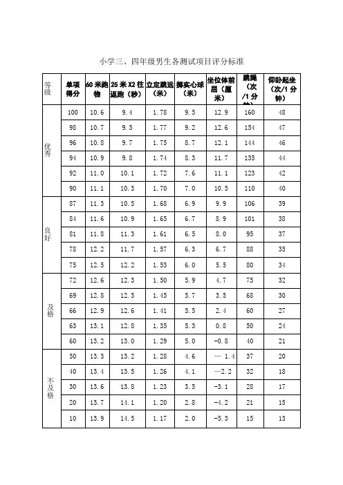 6年级体育现场测试评分标准