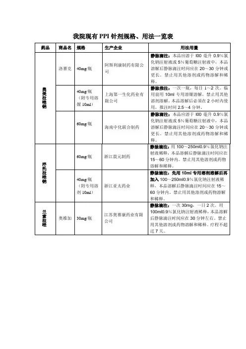 我院现有注射用PPI规格、用法一览表