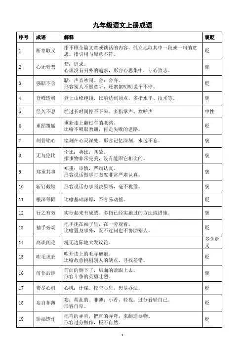 初中语文部编版九年级上册成语汇总(解释+褒贬)