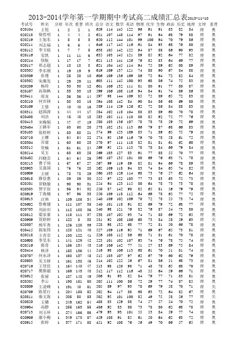 临泽一中高二期中成绩