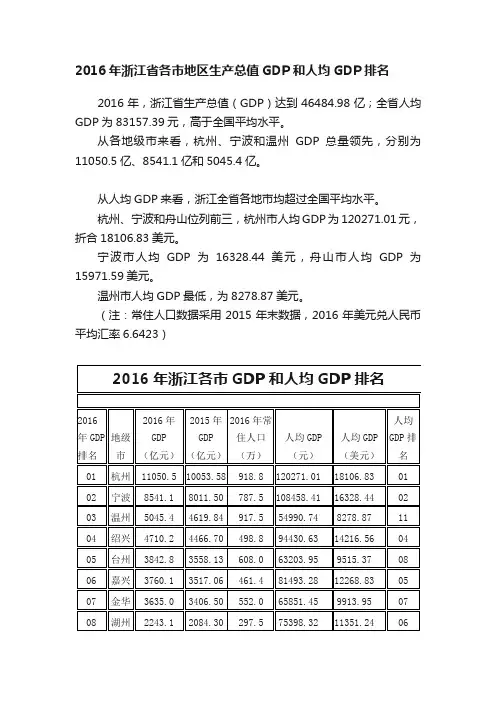 2016年浙江省各市地区生产总值GDP和人均GDP排名