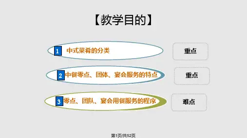 中餐服务PPT课件