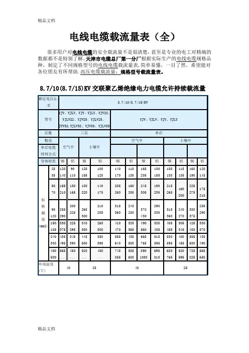 最新(非常好)电线电缆载流量表(全)资料