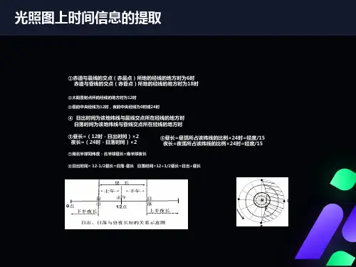 晨昏线的判读及特点