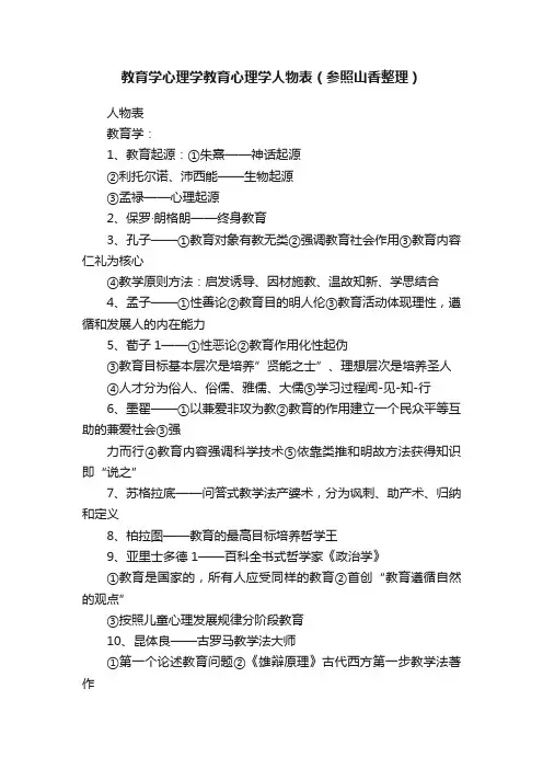 教育学心理学教育心理学人物表（参照山香整理）