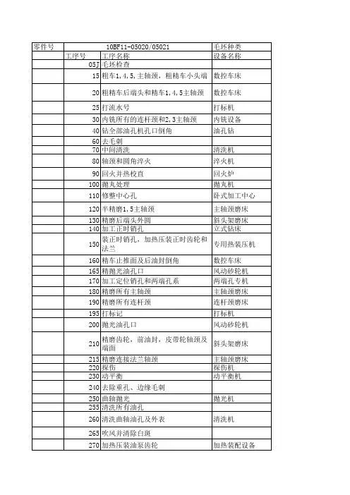 4H曲轴工艺流程