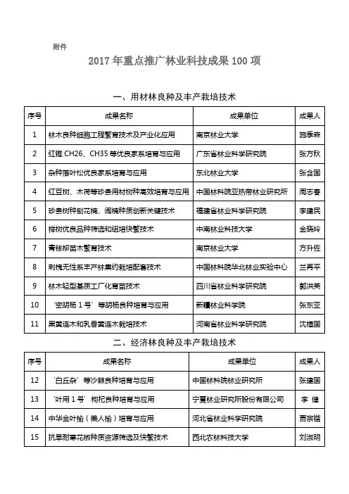 2017年重点推广林业科技成果100项