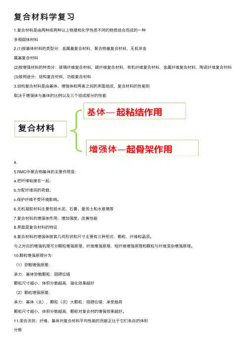 复合材料学复习