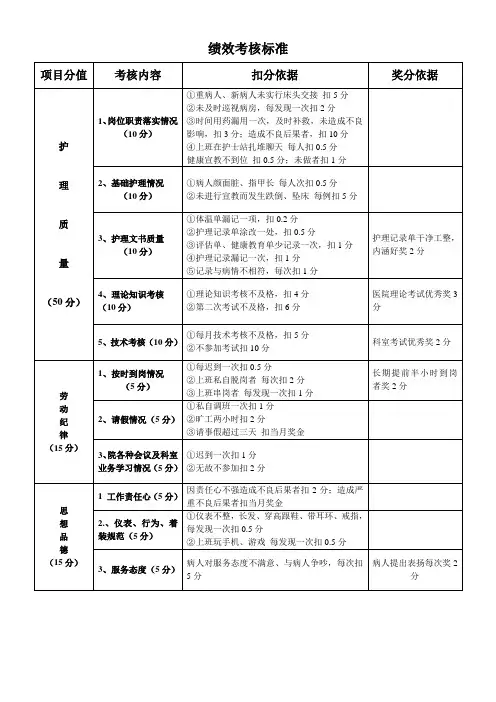 护理绩效考核标准