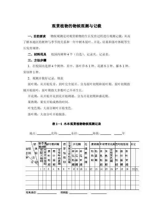 物候期观察——精选推荐