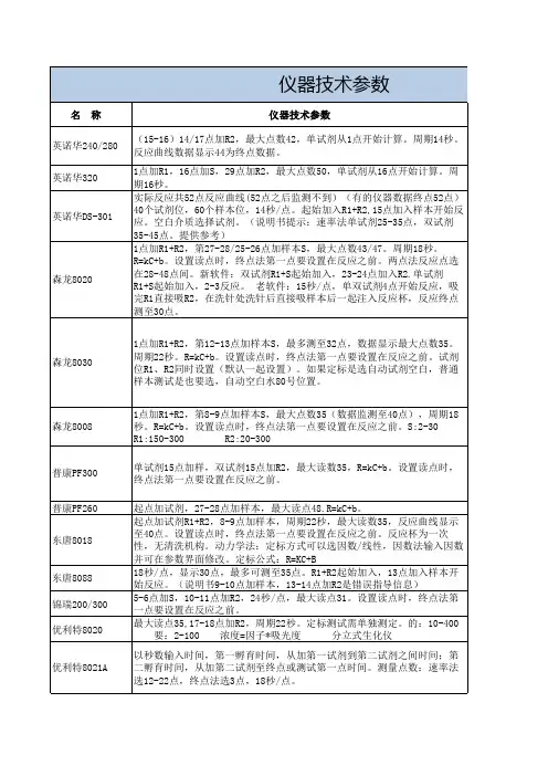 各厂家生化仪器技术参数