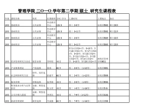 中山大学考研管院2010第二学期研究生课程表