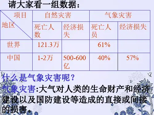 气象灾害与防治PPT课件