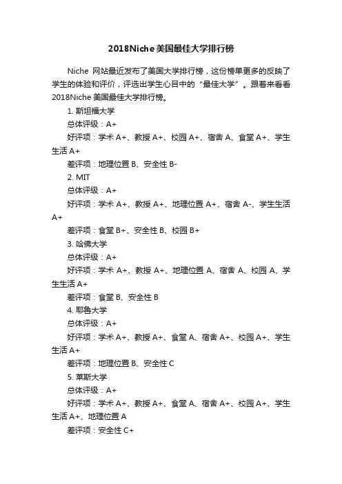 2018Niche美国最佳大学排行榜