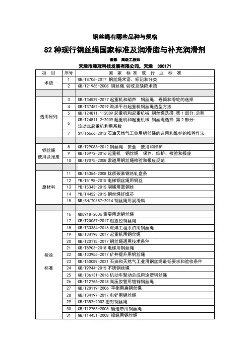 82种现行钢丝绳国家标准及润滑脂与补充润滑剂
