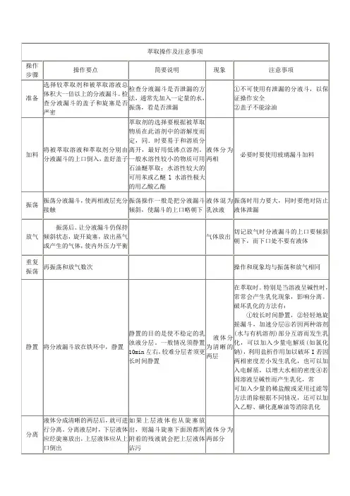 萃取操作及注意事项