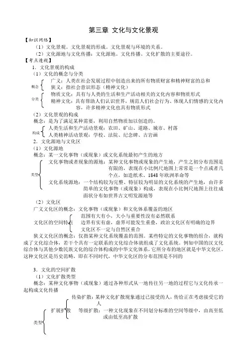 人教版高中地理选修1第三章 文化与文化景观