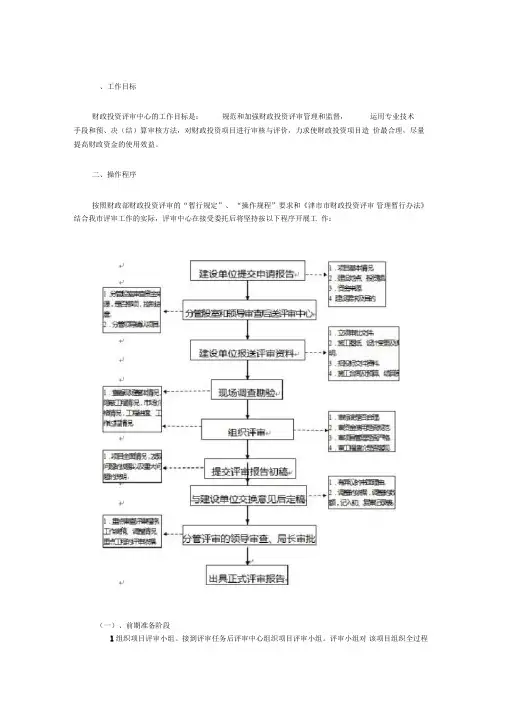 财政投资评审方案