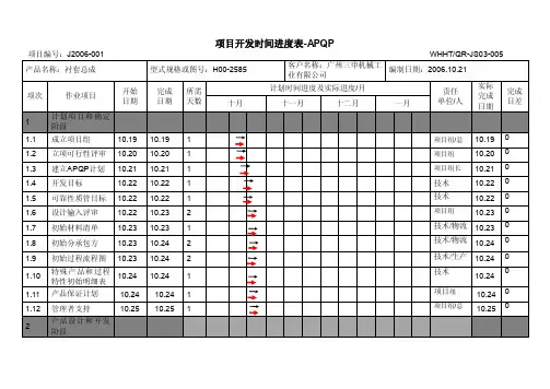 1.4项目开发时间进度表
