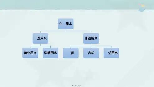 粮食工程技术《酿造用水处理》
