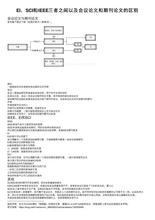 EI、SCI和IEEE三者之间以及会议论文和期刊论文的区别