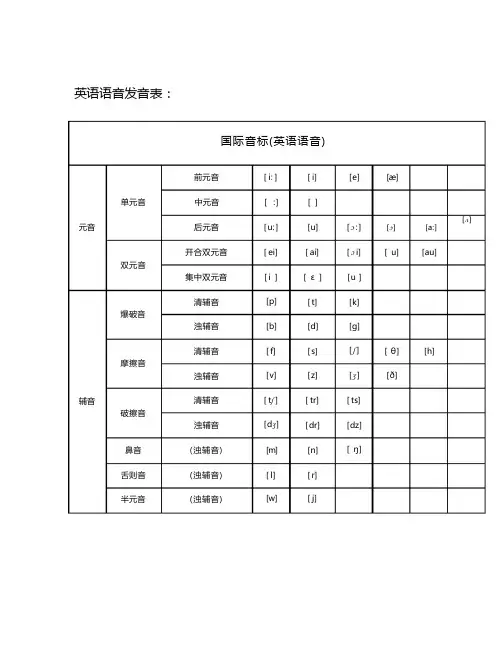 48个音标教学(打印版)完整版