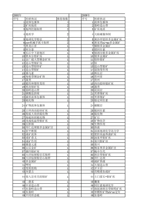 【国家自然科学基金】_多金属硫化物矿床_基金支持热词逐年推荐_【万方软件创新助手】_20140802