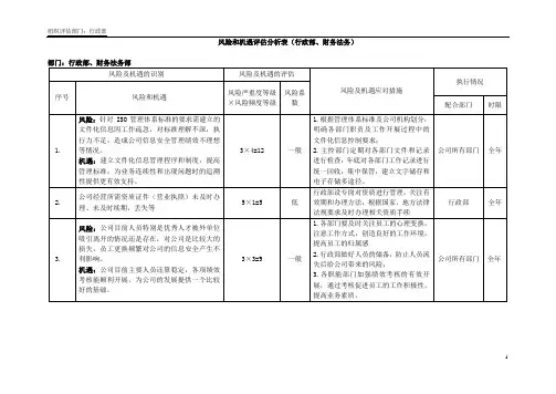 风险和机遇评估分析表(行政部、财务法务)