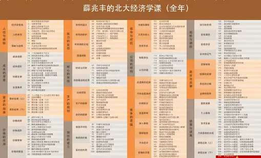 薛兆丰的北大经济学课程表(全年完整版自制)
