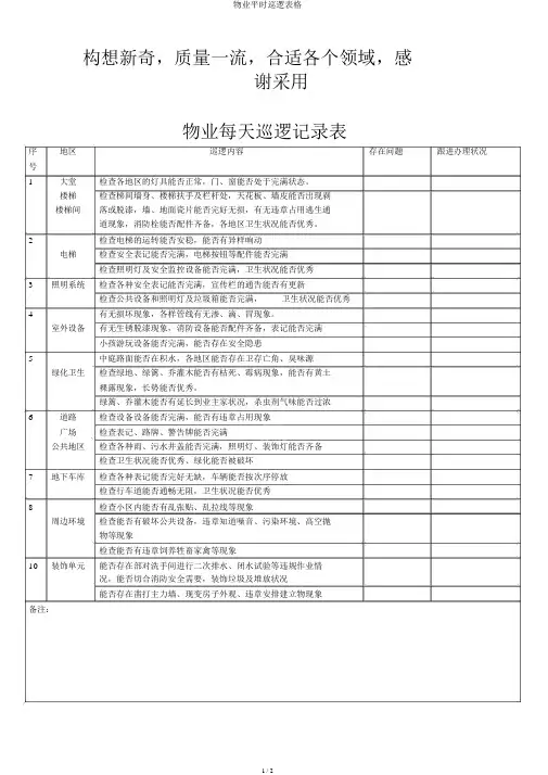 物业日常巡查表格