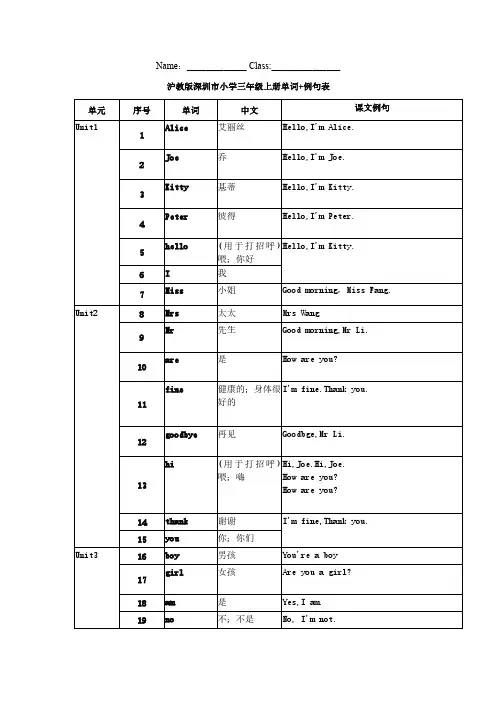 牛津版深圳英语三年级上册单词+例句整理