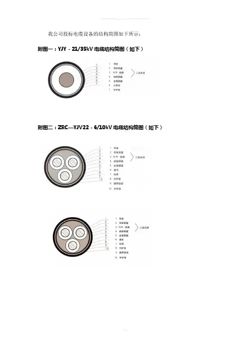 电缆结构图(高压交联电缆)