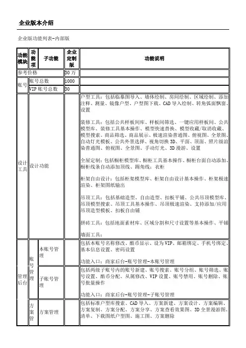 酷家乐版本介绍