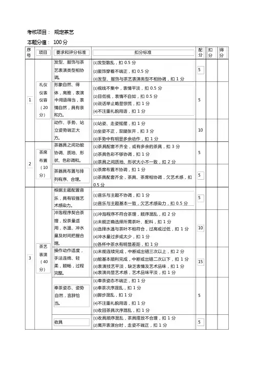茶艺师评分标准