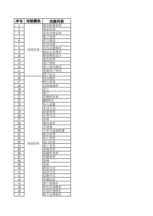 TMS功能清单