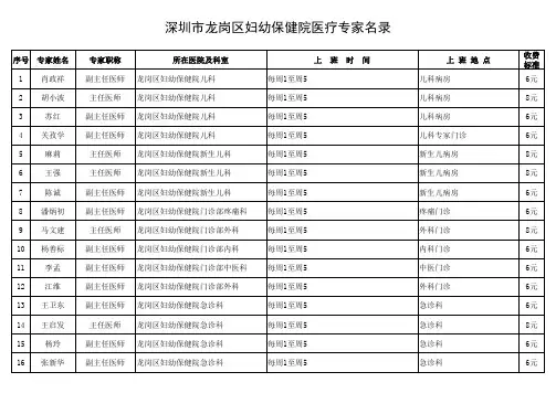 深圳市龙岗区妇幼保健院医疗专家名录