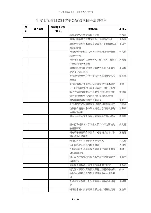 2018年度山东省自然科学基金资助项目待结题清单