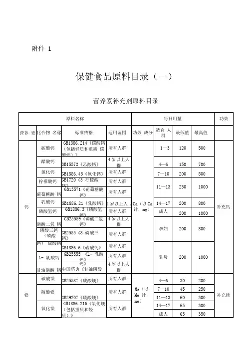 保健食品原料目录(一)