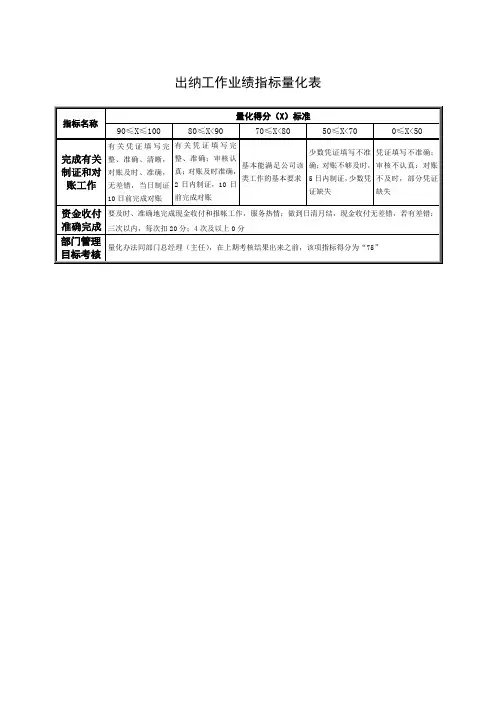 出纳工作业绩指标量化表