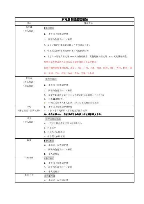 东南亚各国签证须知