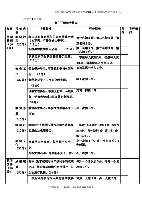 【班主任】班主任绩效考核表格