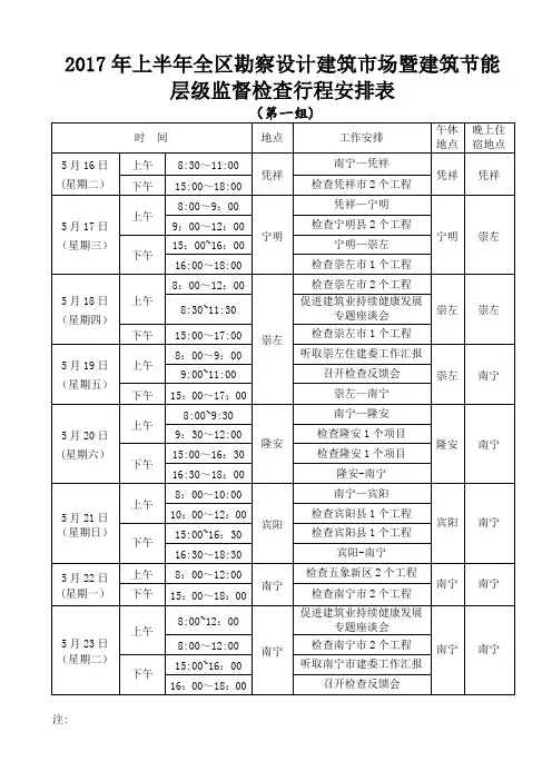 2017年上半年层级检查行程安排表(第一组)【范本模板】