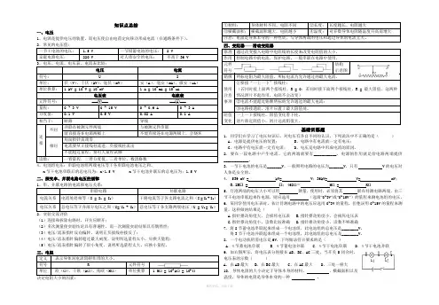 物理电压电阻知识点总结及训练题
