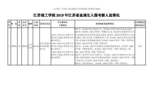 江苏理工学院2019年江苏省选调生入围考察人选情况
