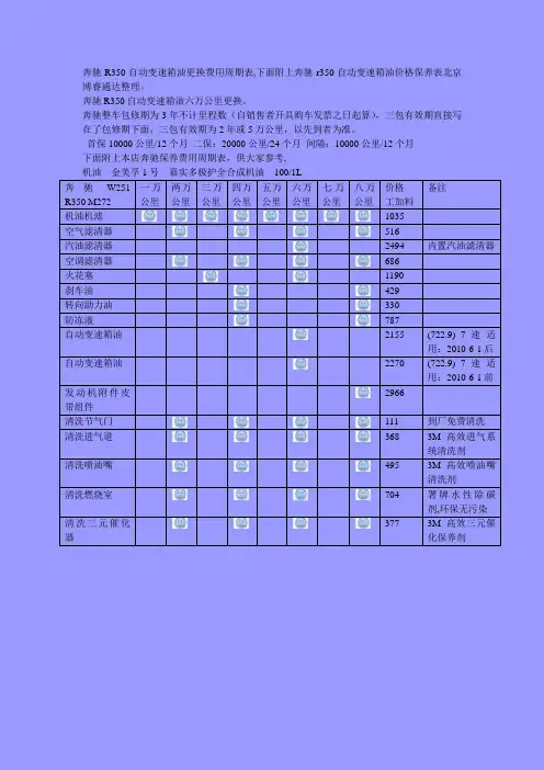 奔驰R350自动变速箱油更换价格周期表