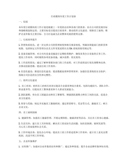 行政模块年度工作计划表